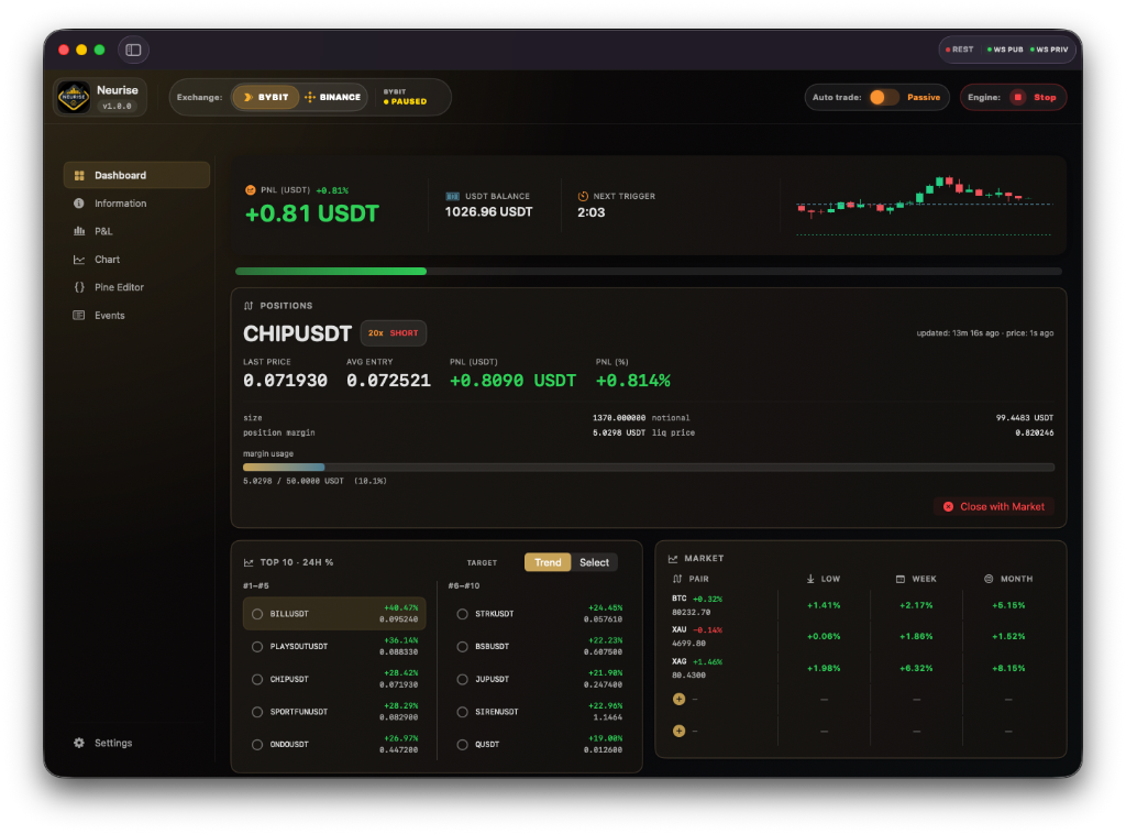 Neurise Dashboard